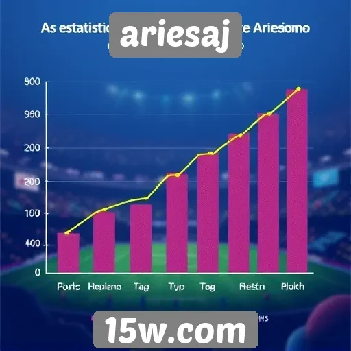 Estatísticas de jogadores no site Ariesaj em crescimento